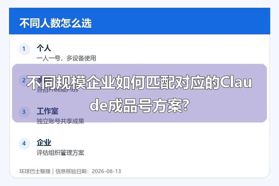 不同规模企业如何匹配对应的Claude成品号方案?